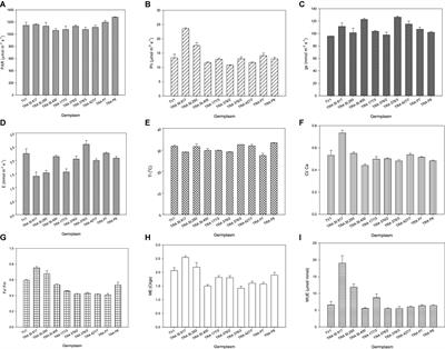 Physiological and biochemical evaluation of high anthocyanin pigmented tea (Camellia sinensis L. O. Kuntze) germplasm for purple tea production
